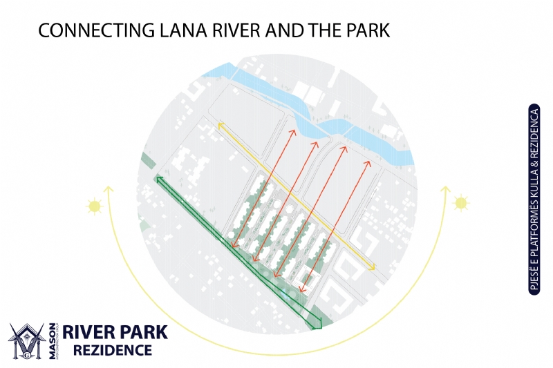 What makes an investment at RIVER PARK RESIDENCE secure, and how can you distinguish it from a costly decision?
